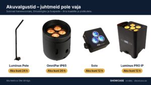 Oleme SHOWCASE – lihtsad lahendused…