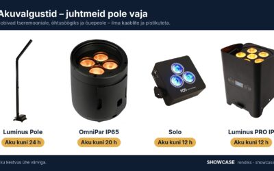 Oleme SHOWCASE – lihtsad lahendused…