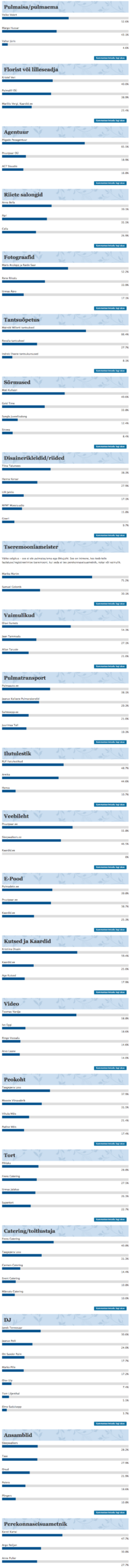 Pulmad.ee Aasta Tegija 2013 tulemused
